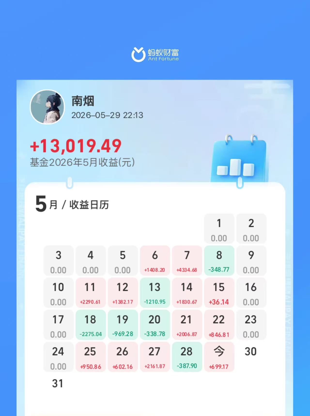 5月基金 5月基金